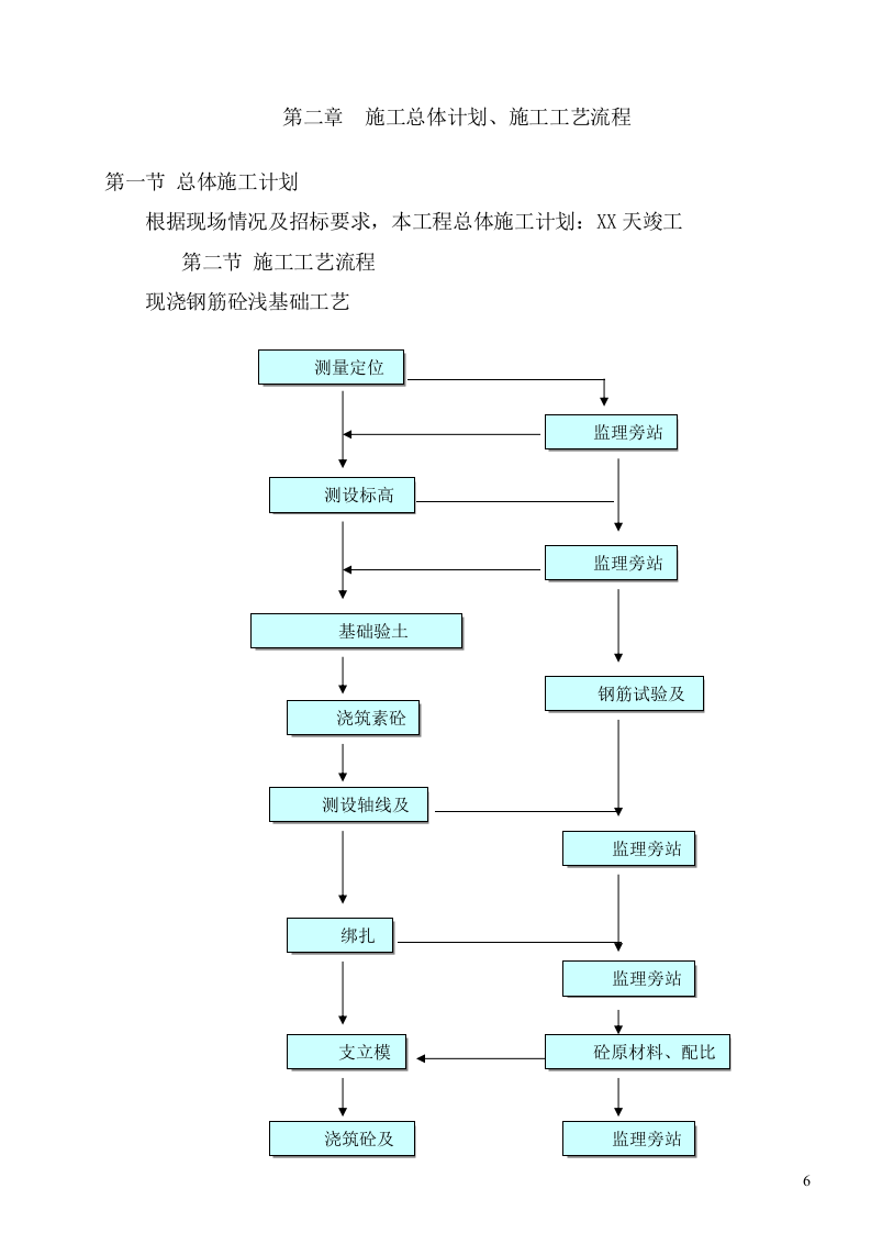 防尘网施工项目方案（57页） 第6页