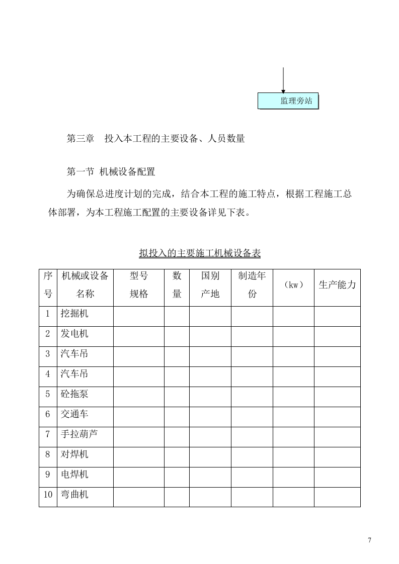 防尘网施工项目方案（57页） 第7页