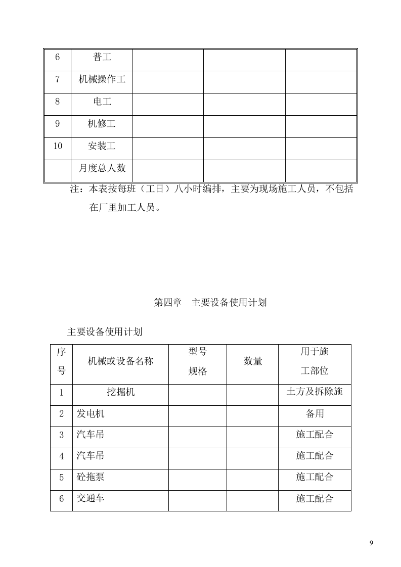防尘网施工项目方案（57页） 第9页