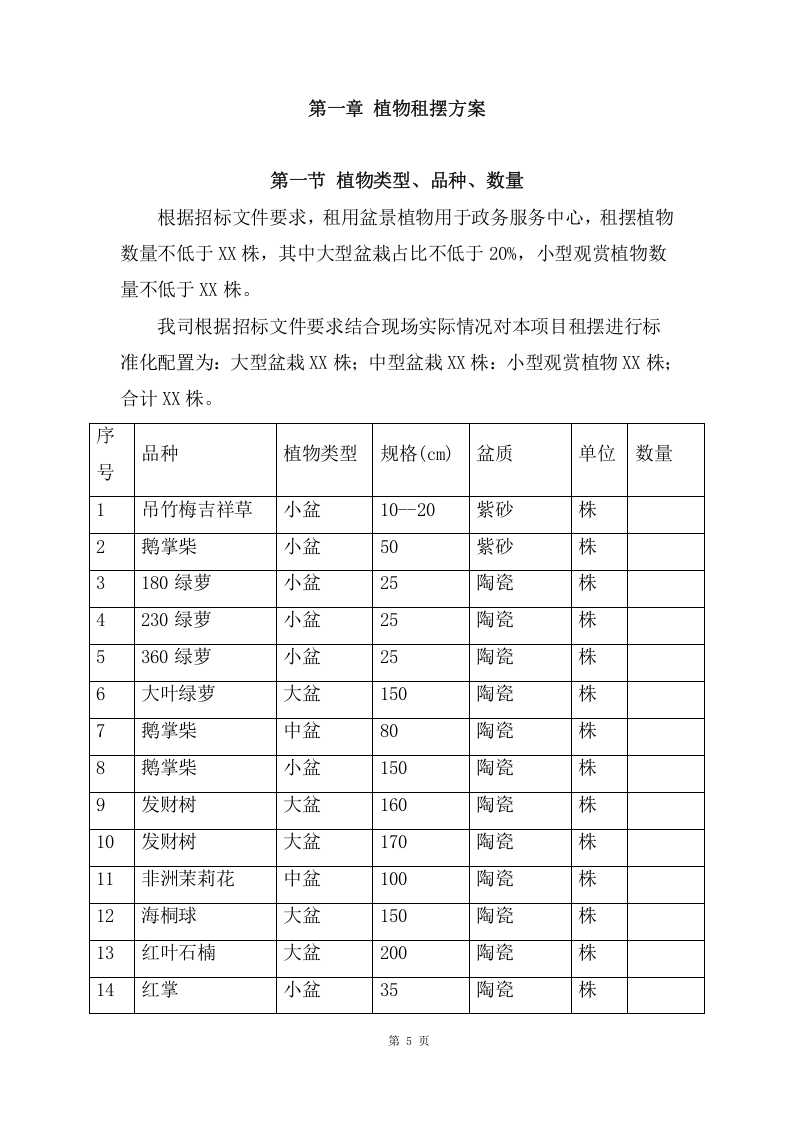 植物租摆服务项目方案(181页) 第5页