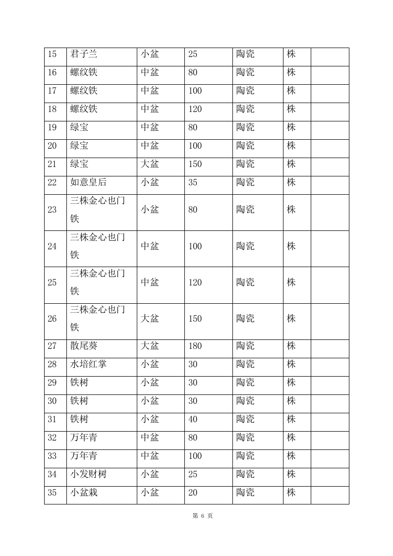 植物租摆服务项目方案(181页) 第6页