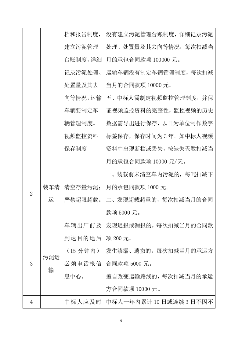 厂区污泥处置技术方案(439页) 第10页