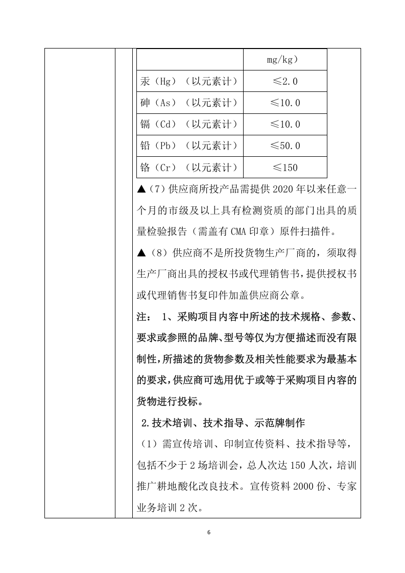 土壤酸化耕地治理项目方案（327页） 第6页