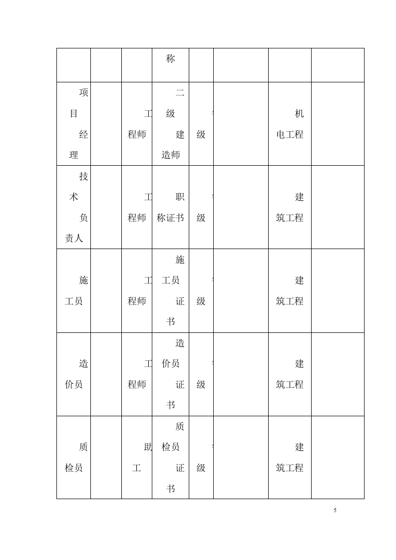 城区高层建筑物亮化施工项目方案（57页） 第6页