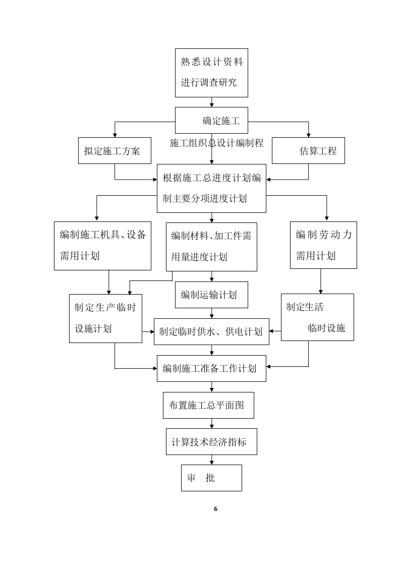XX支行广告招牌、发光字及内部标识牌制作与安装项目方案（72页） 第6页