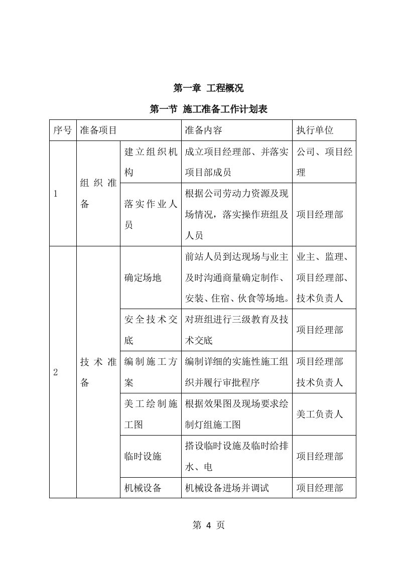 春节气氛亮化项目方案（40页） 第4页