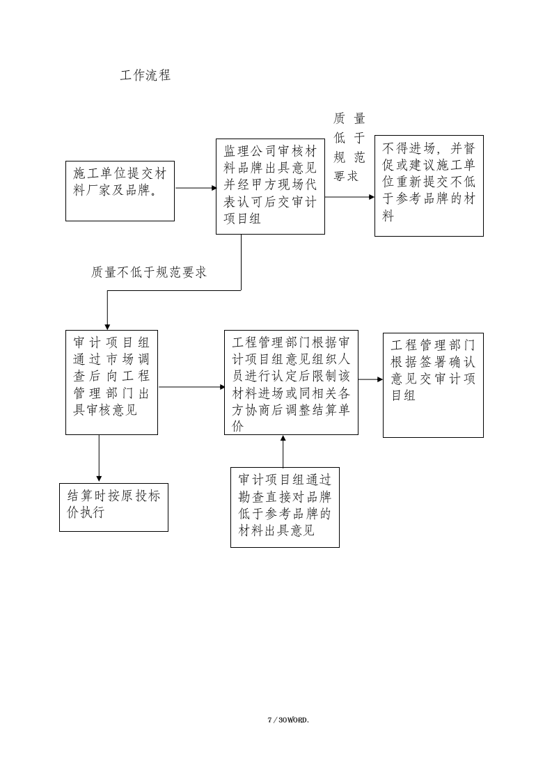 投标全过程跟踪审计方案（30页） 第7页