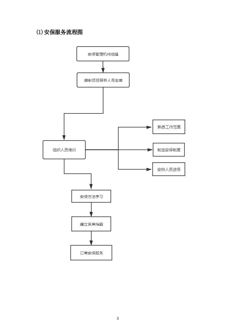 投标货物项目方案（86页） 第3页