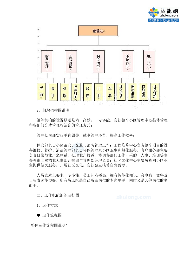 某别墅社区项目物业管理方案投标书（80页） 第7页