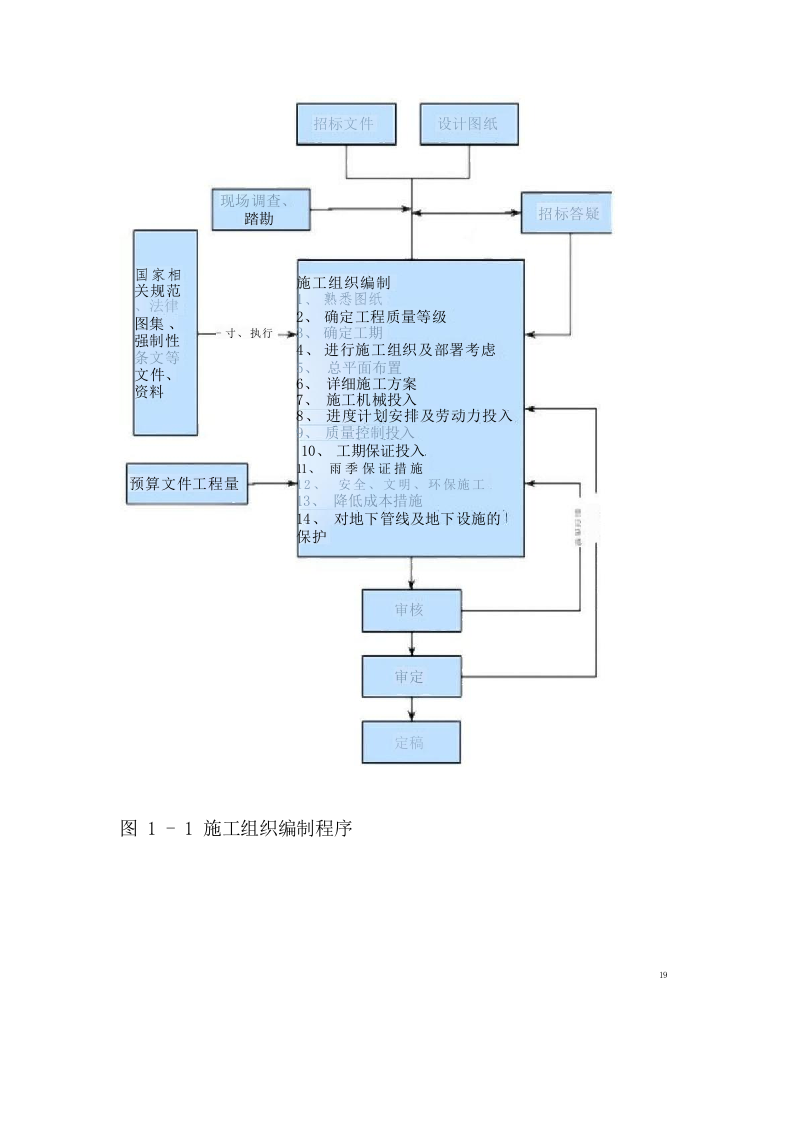 县城搬迁区办公楼工程投标施工组织设计(128页) 第8页