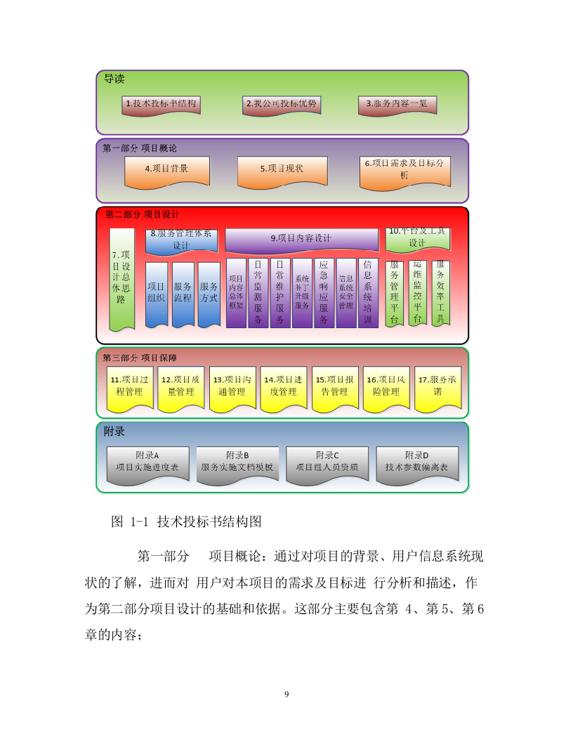 IT数据中心运营运维服务外包项目技术方案（199页） 第9页