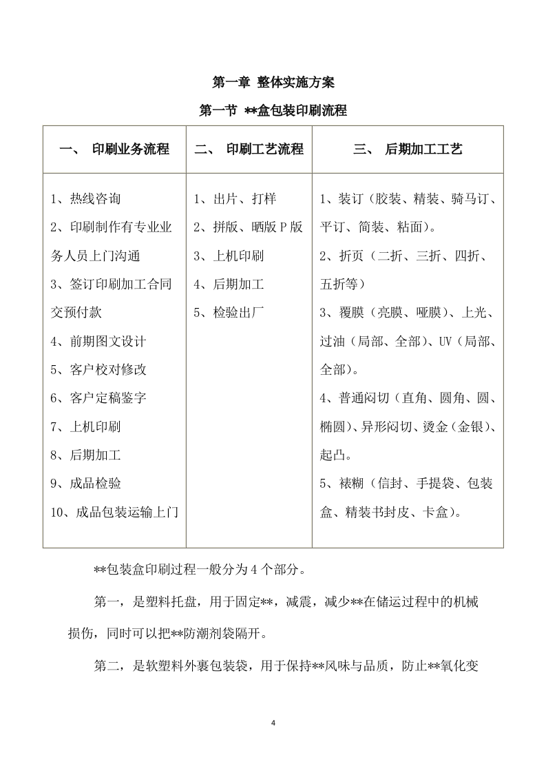 包装盒印刷方案模板（406页） 第4页