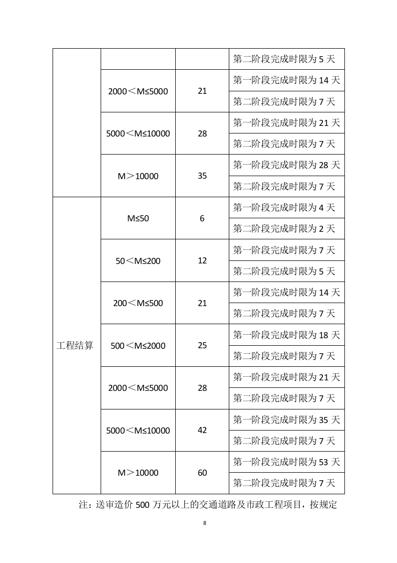 工程造价咨询服务方案（278页） 第8页
