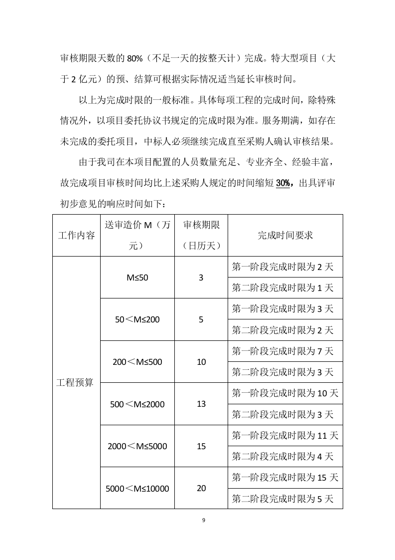 工程造价咨询服务方案（278页） 第9页