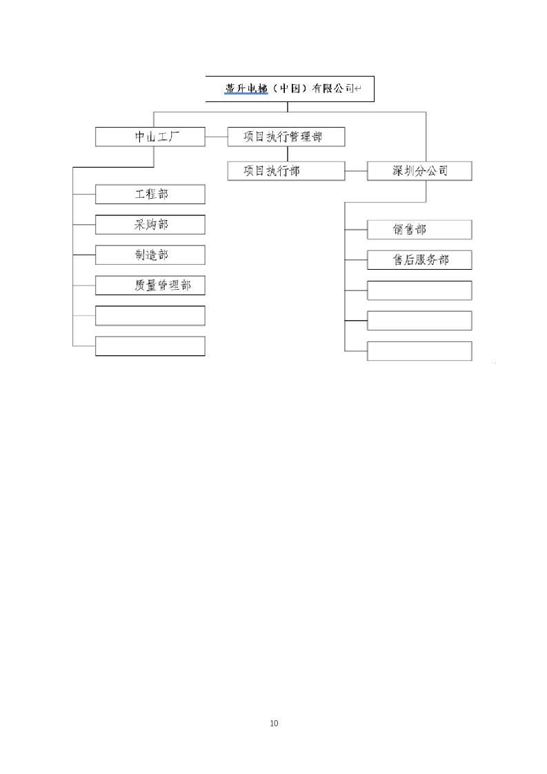 电梯供应及安装实施方案模板（214页） 第10页