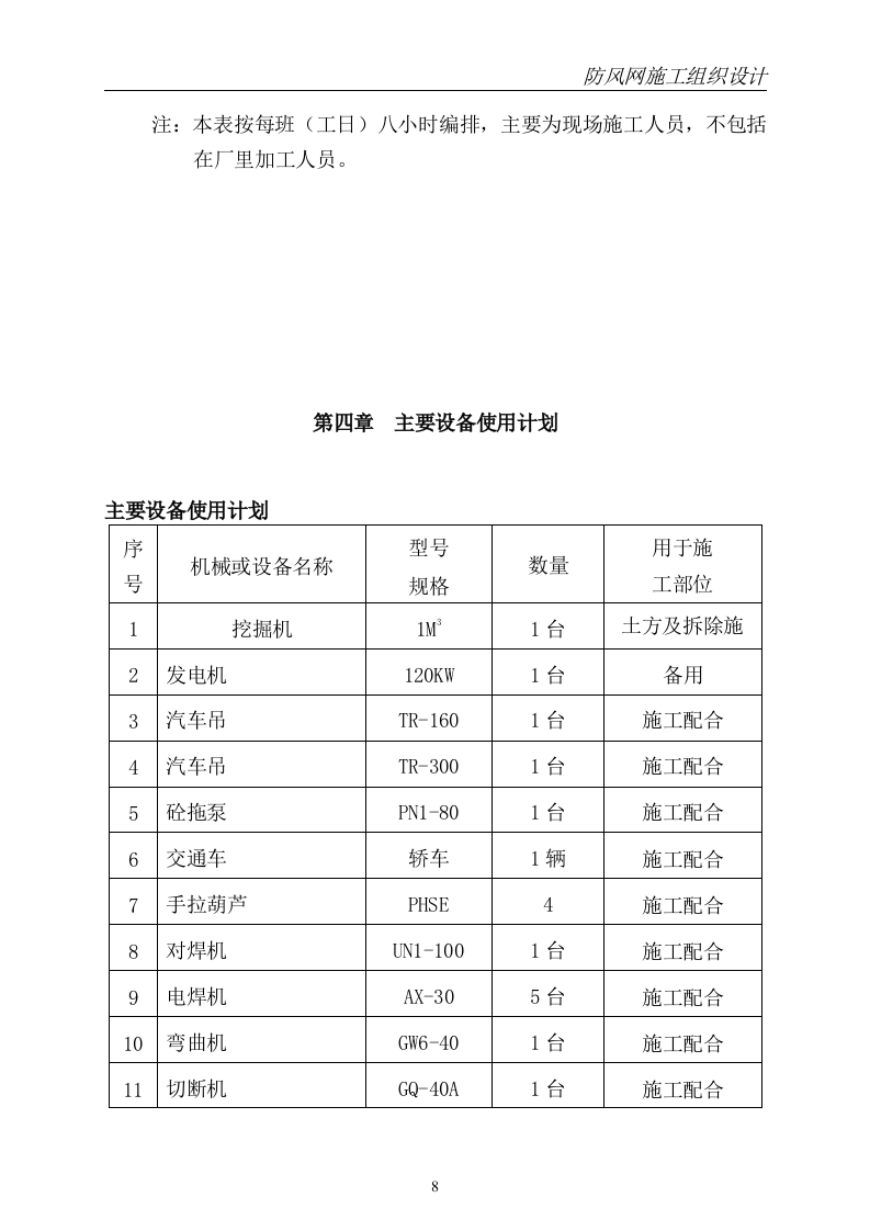 防尘网施工方案模板（50页） 第8页