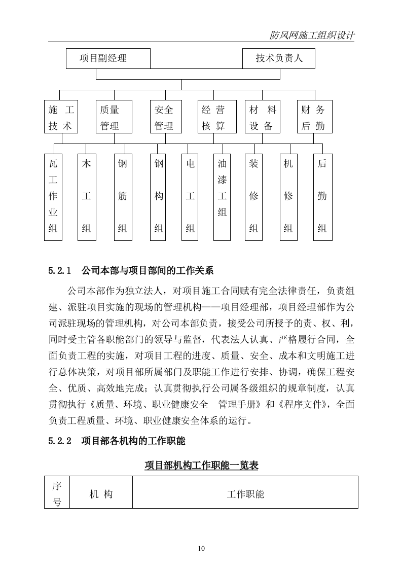 防尘网施工方案模板（50页） 第10页