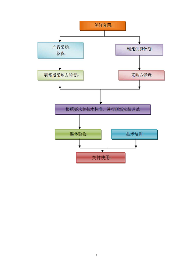 合作示范区智慧农业建设项目设备采购及安装调试方案(332页) 第8页