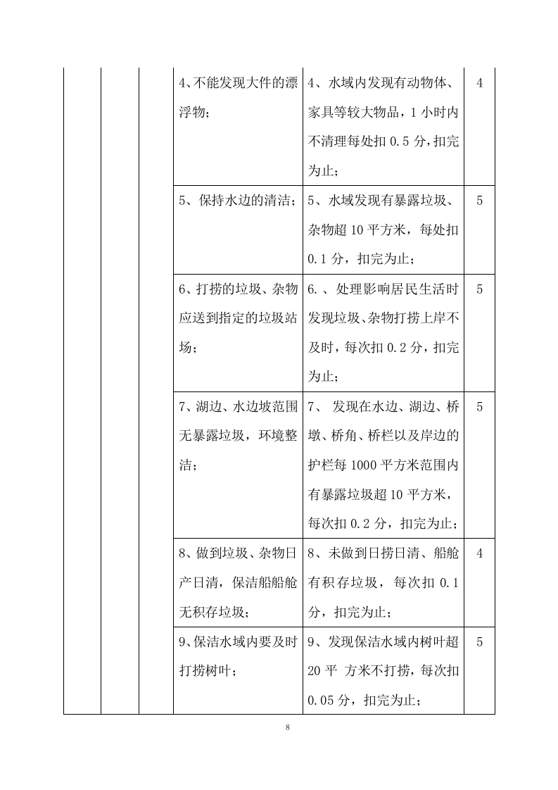 河道清理水浮莲及河道保洁方案（505页） 第8页