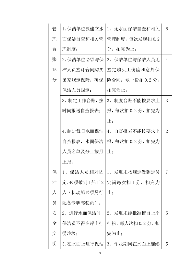 河道清理水浮莲及河道保洁方案（505页） 第9页