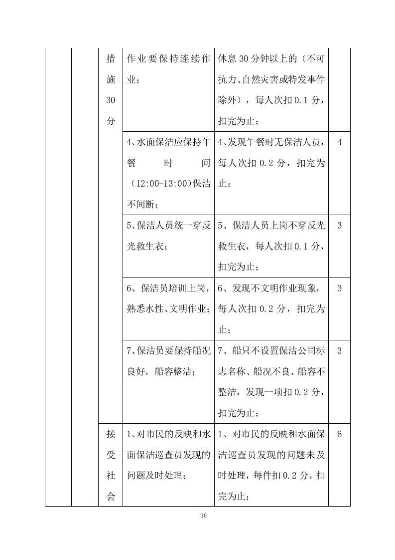 河道清理水浮莲及河道保洁方案（505页） 第10页