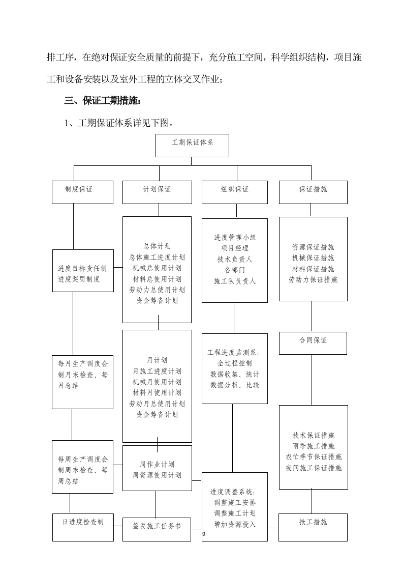 连接管廊工程施工服务方案（751页） 第9页
