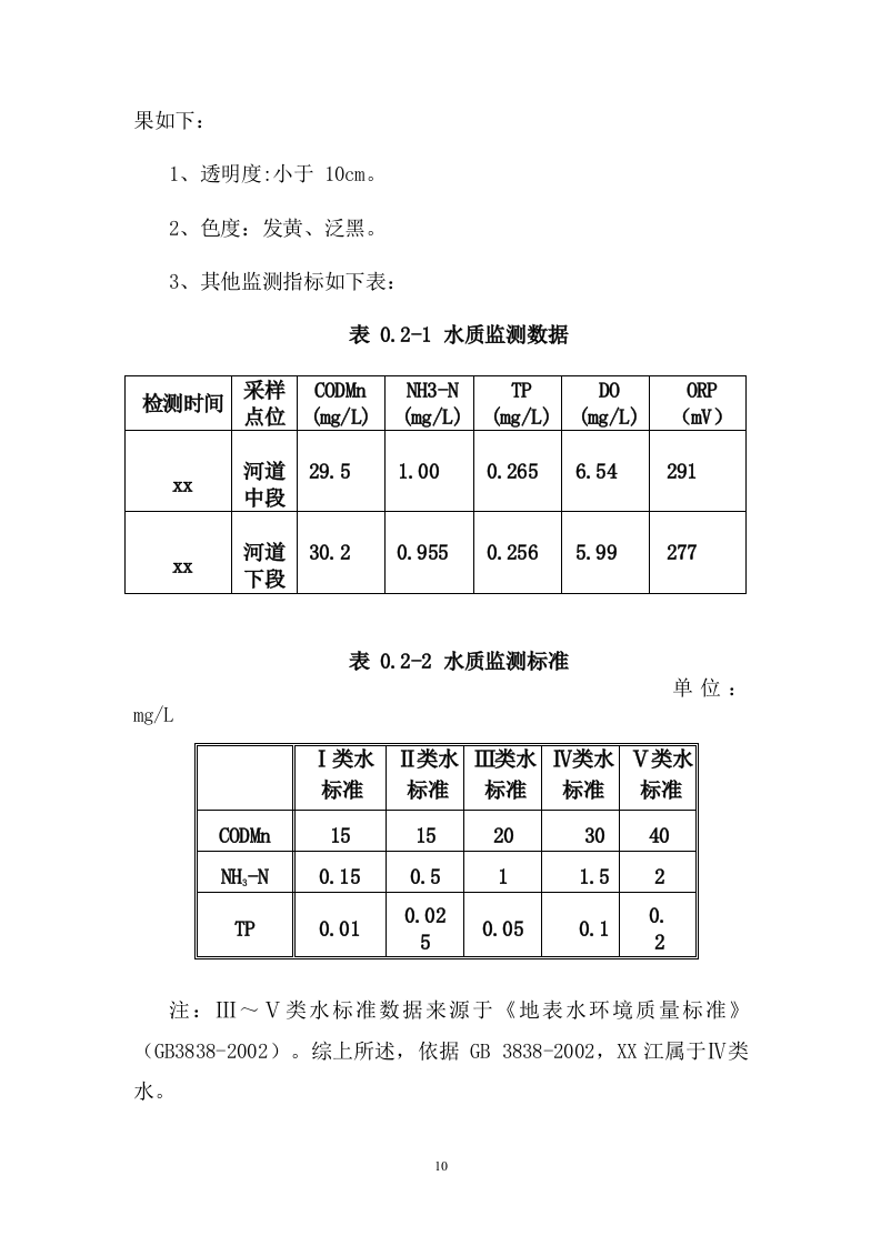 水体生态治理项目服务方案（186页） 第10页