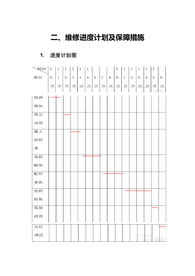 油锯维修保养服务方案（190页） 第10页