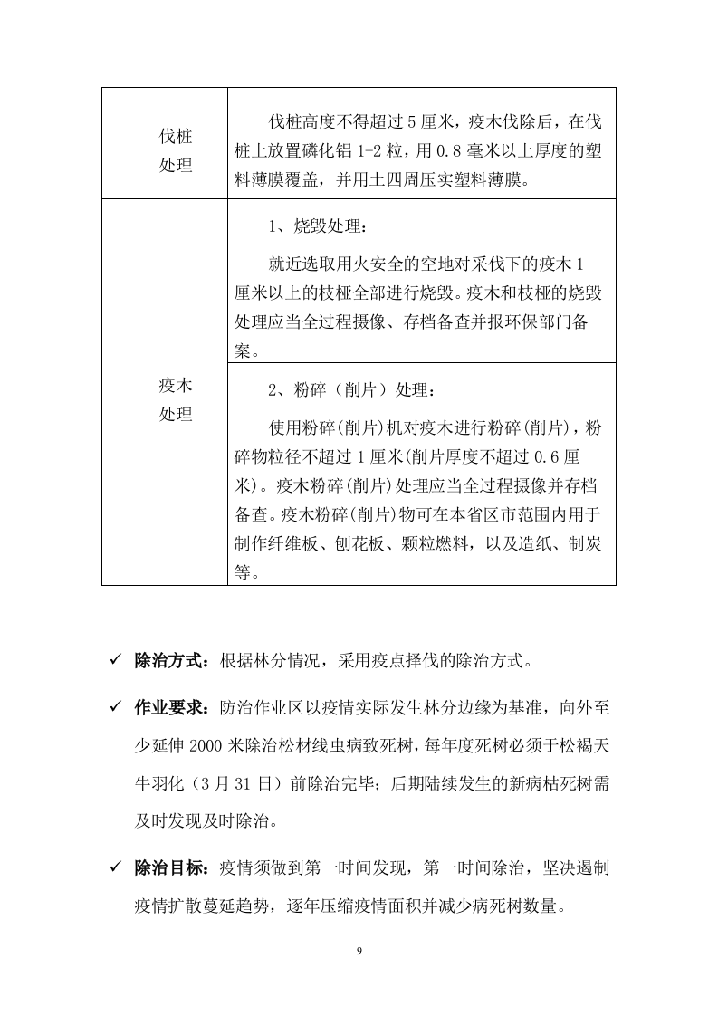 松材线虫防治项目方案（57页） 第9页