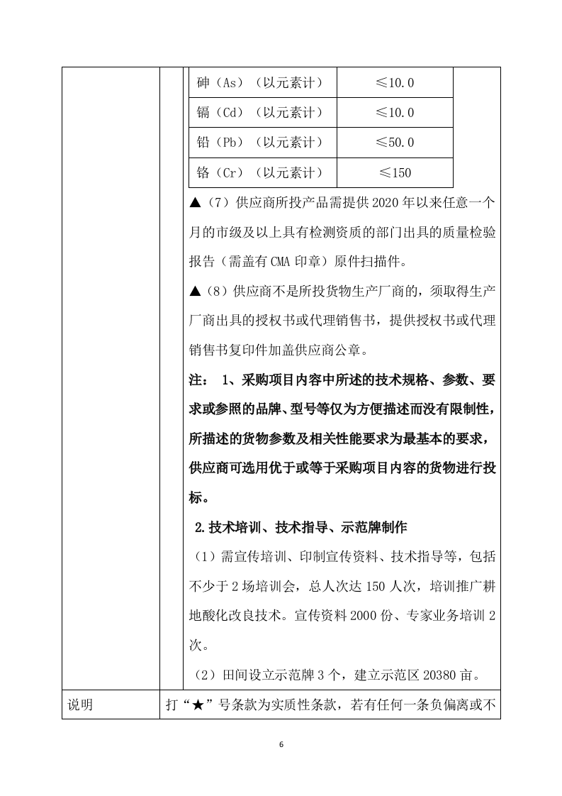 土壤酸化耕地治理方案(326页) 第6页