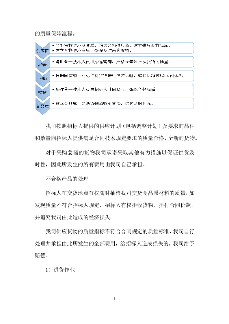 食材采购方案（267P） 第6页