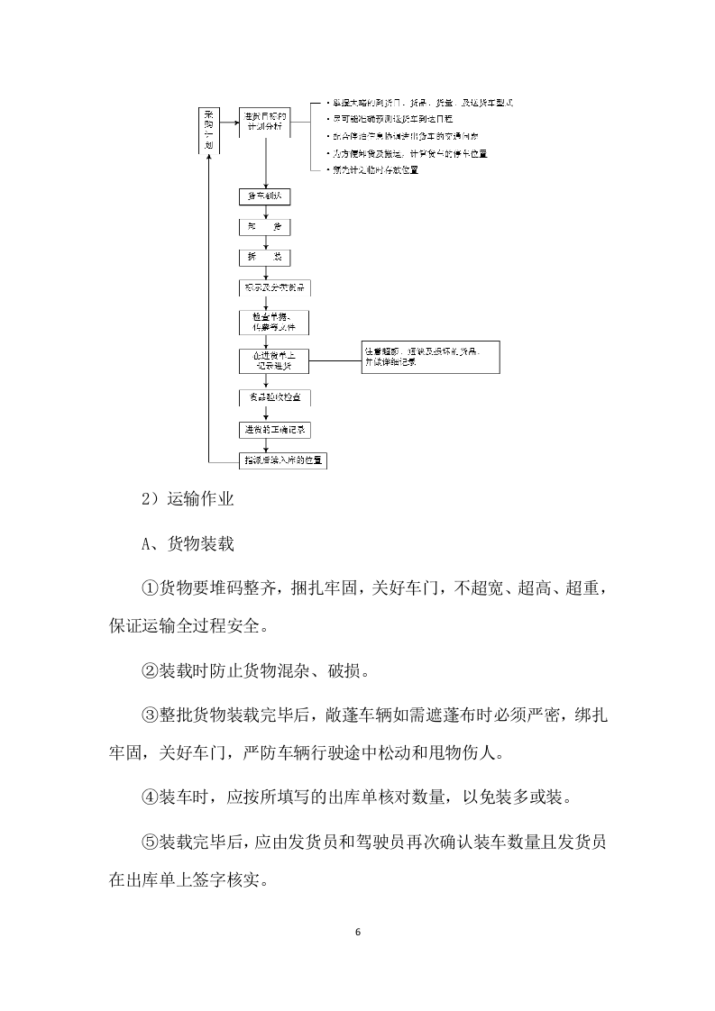 食材采购方案（267P） 第7页