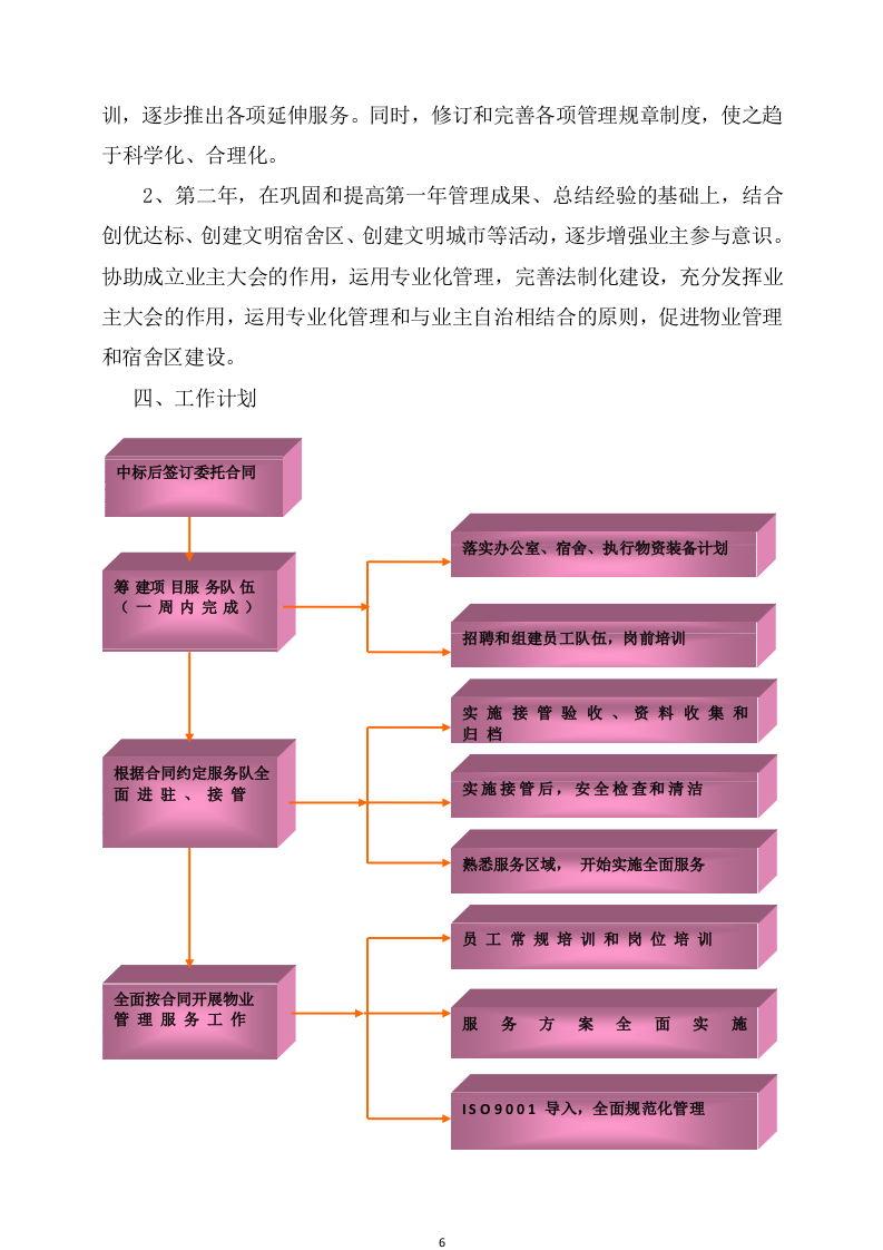 物业服务方案(247页) 第6页