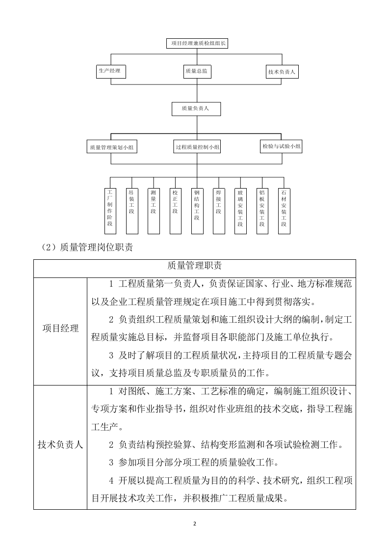 附属肿瘤医院幕墙定点维修工程技术服务方案（261P） 第4页