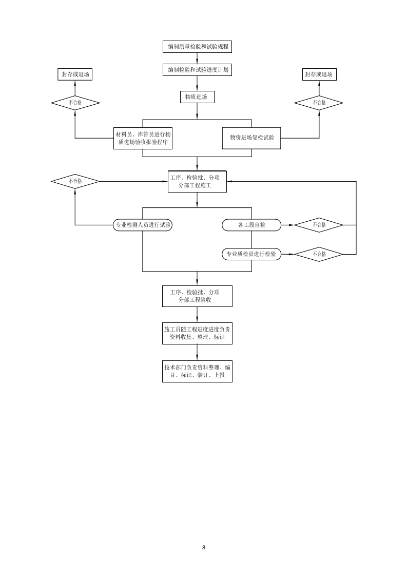 附属肿瘤医院幕墙定点维修工程技术服务方案（261P） 第10页