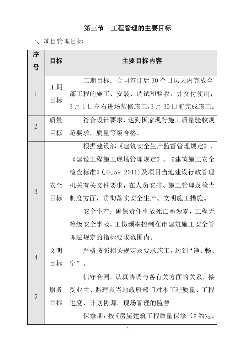 办公室室内装修项目（ 229P） 第9页