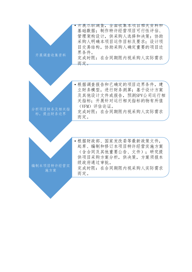 车位进行特许权经营（151P） 第6页