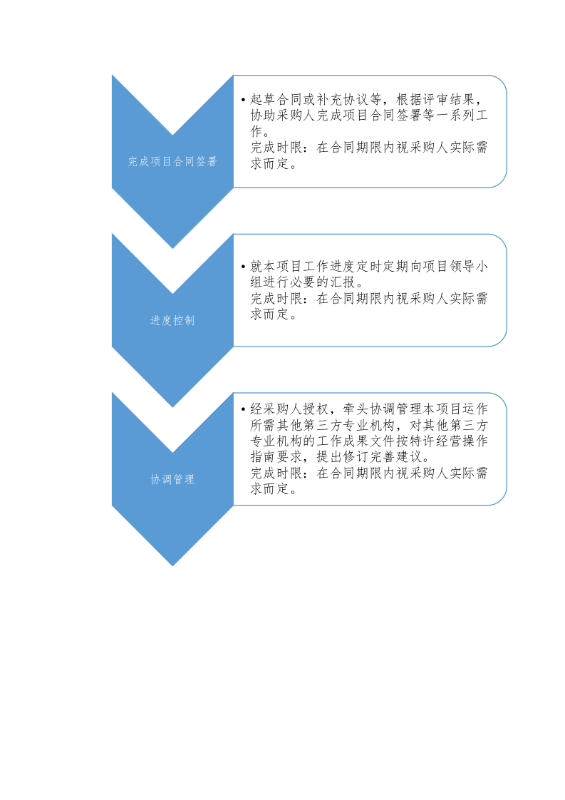 车位进行特许权经营（151P） 第8页