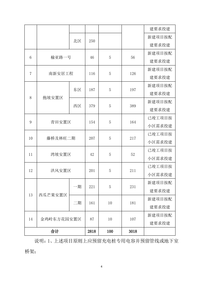 充电桩项目服务运营及施工方案(315P) 第4页