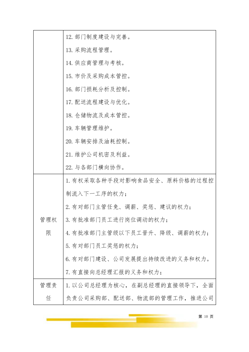 饭堂食材配送服务采购项目（603P）  第10页