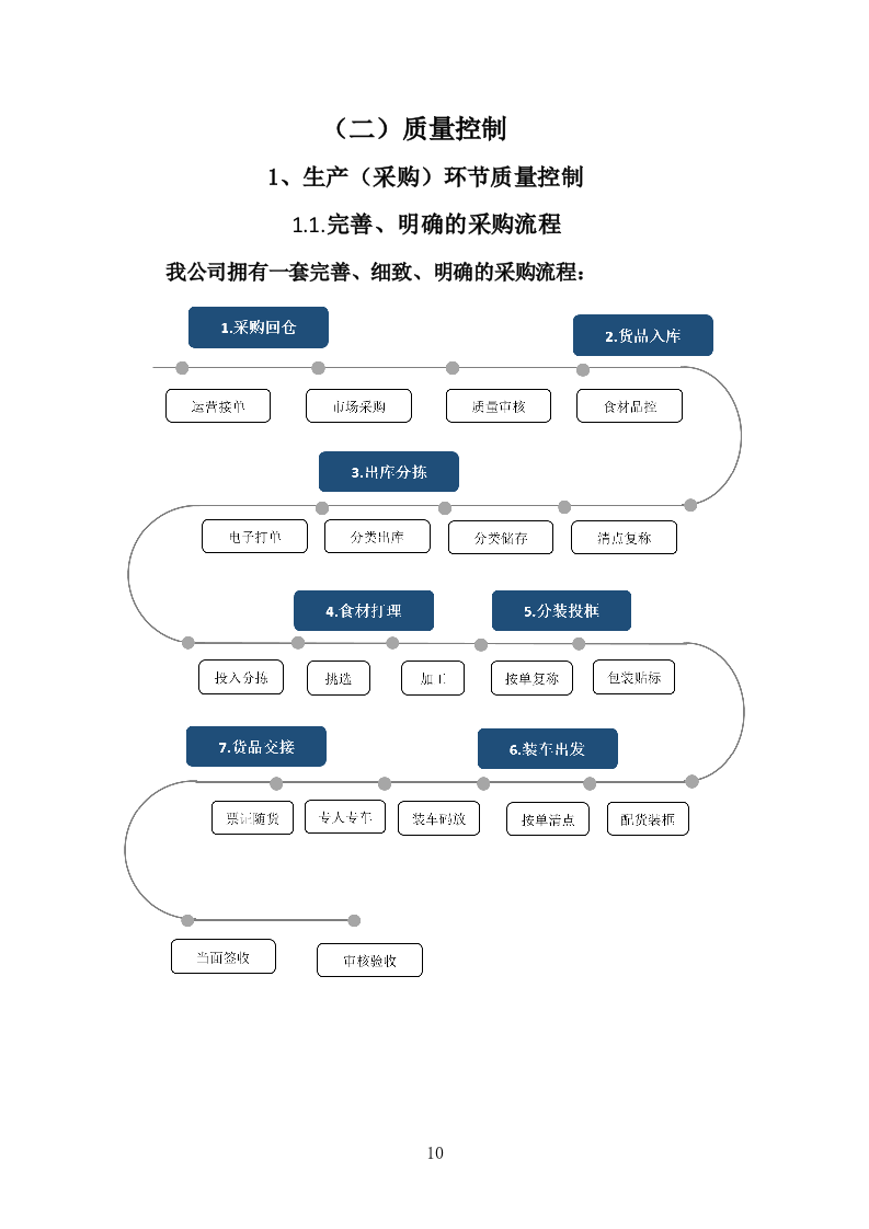副食品采购项目（冻品类）投标方案（304P） 第10页