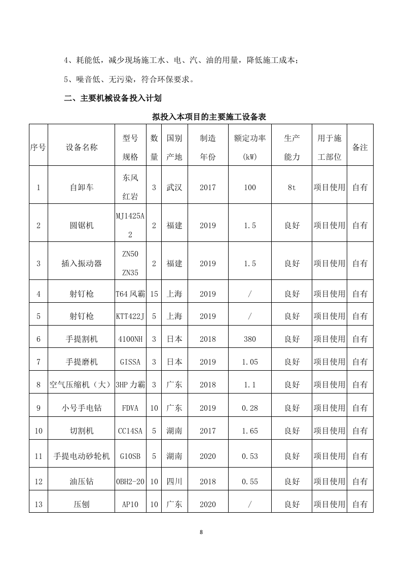给水管道工程施工方案(640P) 第8页