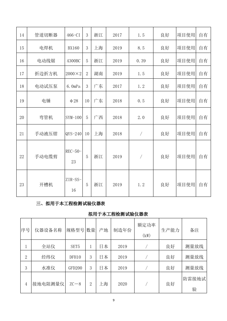 给水管道工程施工方案(640P) 第9页