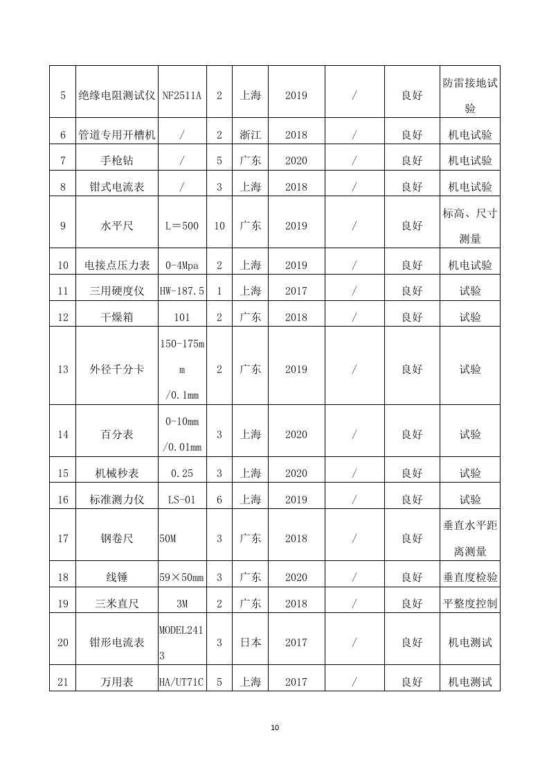 给水管道工程施工方案(640P) 第10页