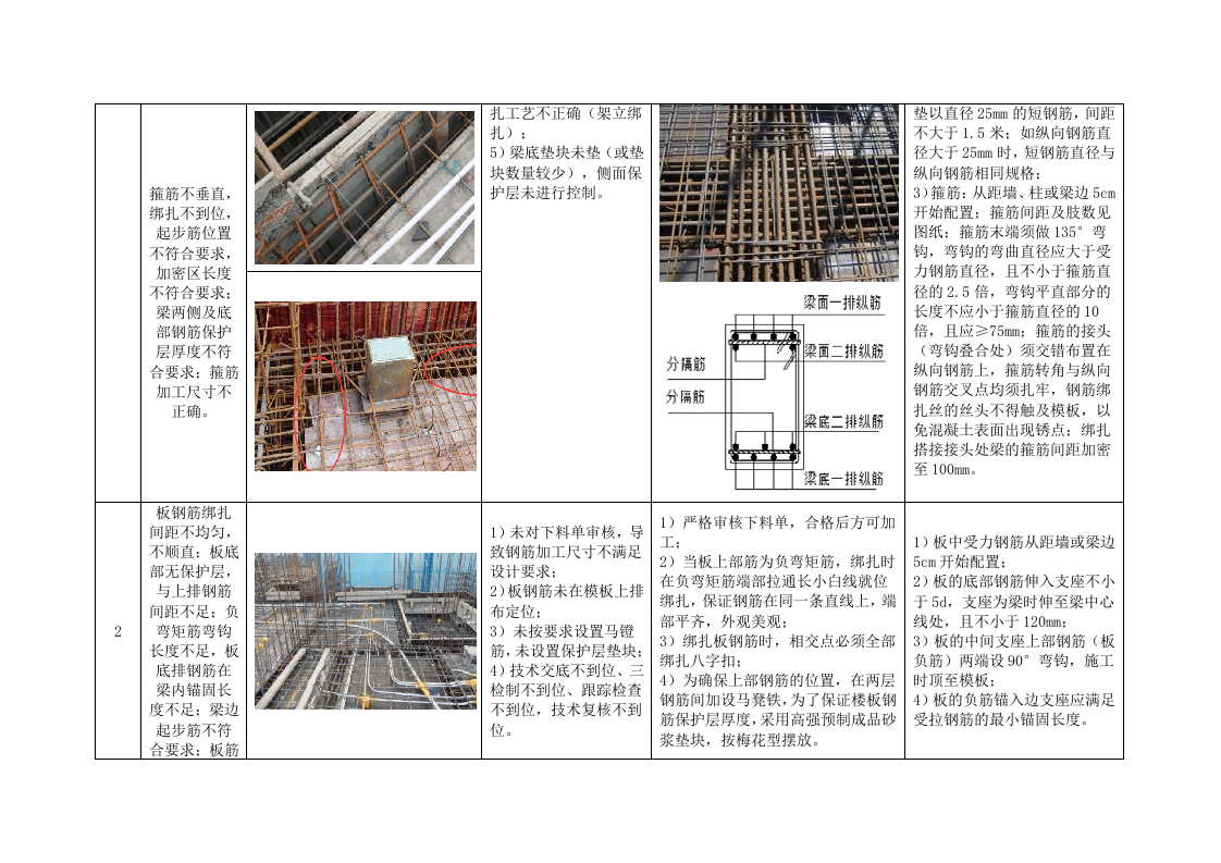 工程实体质量通病防治(136P) 第9页