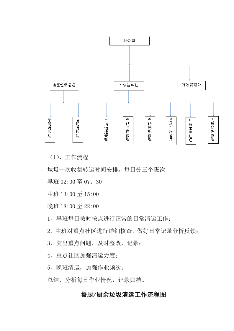 餐厨垃圾处理项目服务方案(16P) 第5页