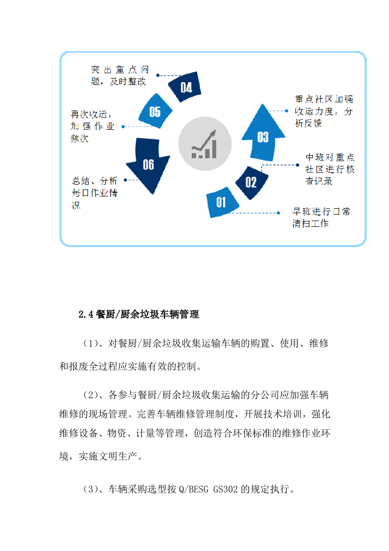 餐厨垃圾处理项目服务方案(16P) 第6页