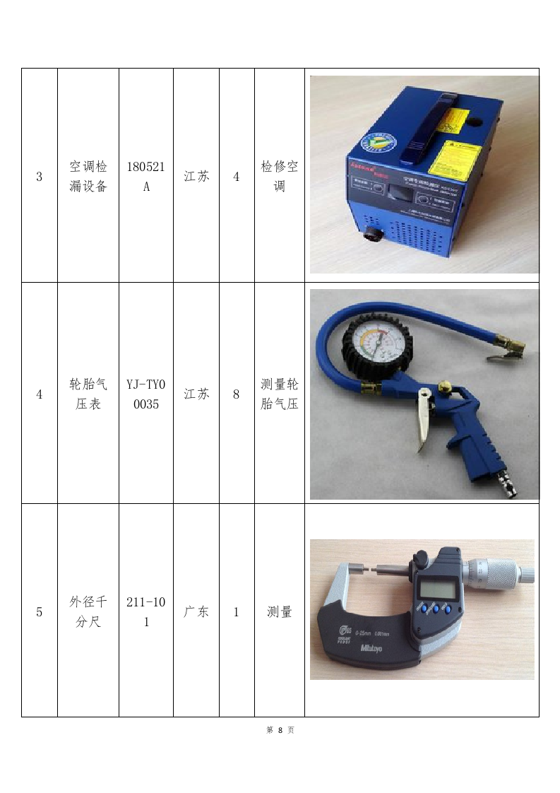 车辆定点维修服务方案(253P) 第8页