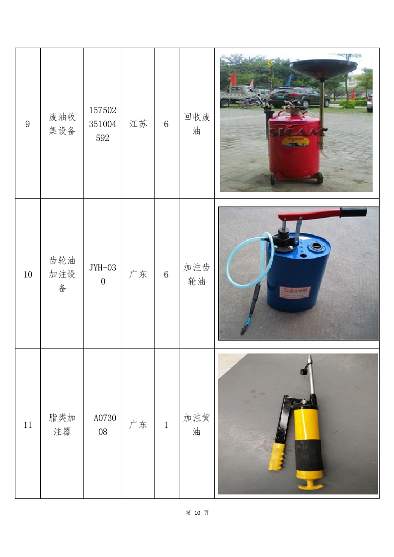 车辆定点维修服务方案(253P) 第10页