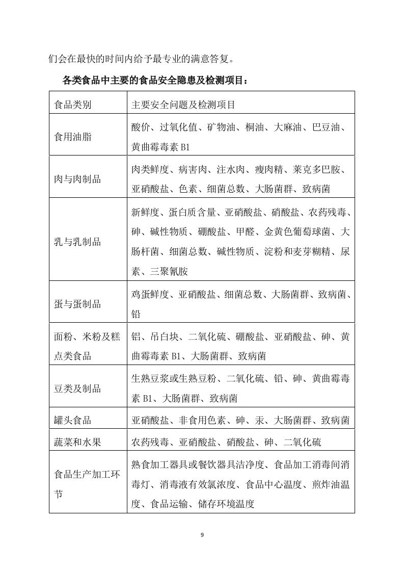 供应食品服务方案（252P） 第9页